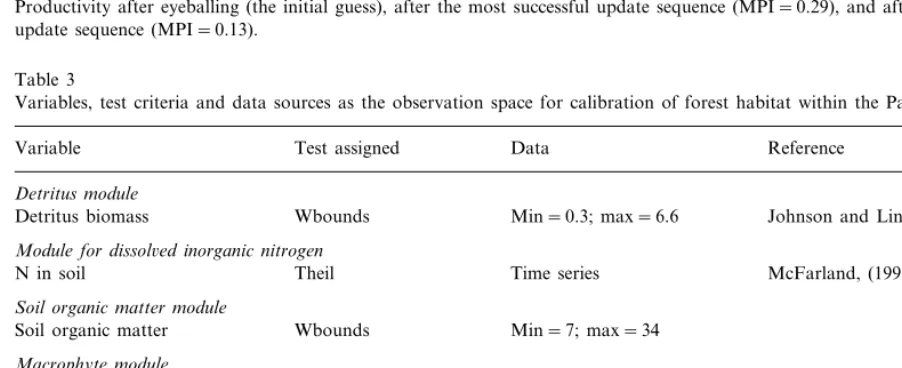 Fig. 6. Panel A shows the most successful parameter update sequence during the execution of the MPI search algorithm forPat–GEM forest applications