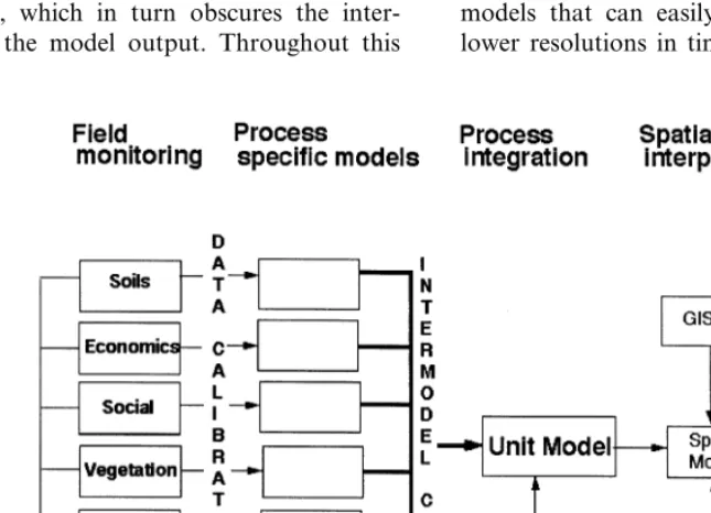 Fig. 1. Extrapolation of site-speciﬁc data derived from ﬁeld monitoring to provide information at a larger spatial and temporal scale.