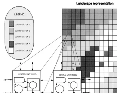 Fig. 2. Schematic of a landscape model.
