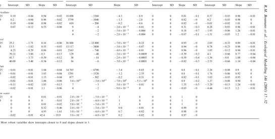 Table 1