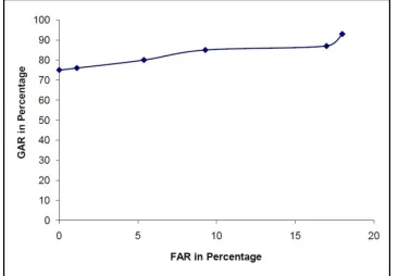 Figure 6  Experimental results for University of Bologna database