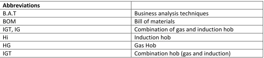 Table of abbreviations  