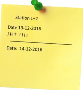Figure 5-1 Post-it measurement 