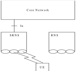 Figure 7: Serving RNS Relocation  The SRNS Relocation is initiated by the SRNC. 