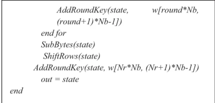 Fig 4. Pseudo Code for the Cipher. 