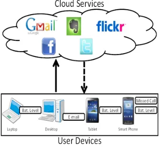 Figure 1. System Concept  