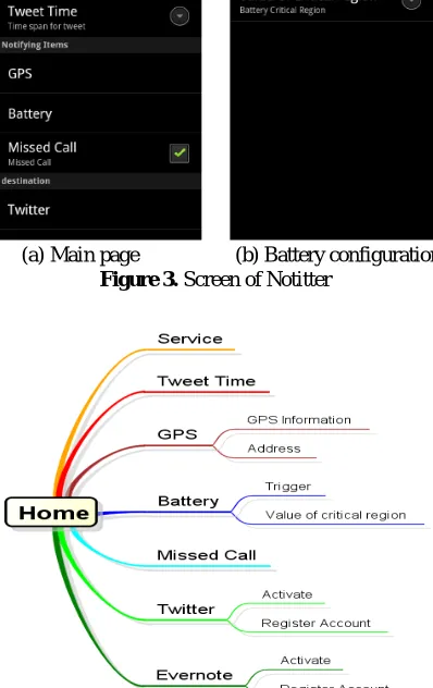 Figure 4. Functions of Notitter 