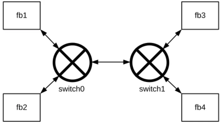 Figure 4.1: Hardware Architecture