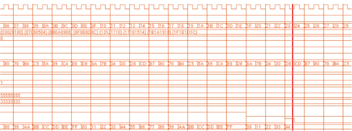 Figure 5.3 depicts the result from the decryption core it is fed with the ciphered text and the same cipher key:
