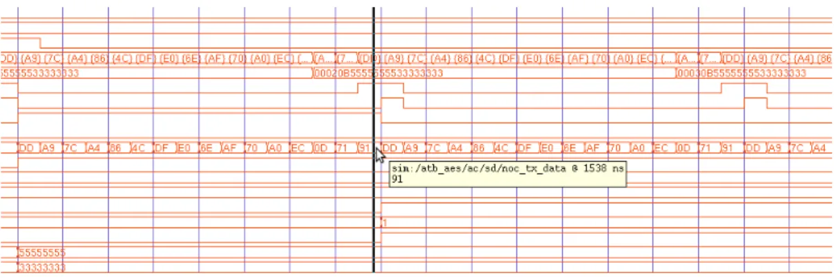 Figure 5.5: AES-192 encryption result