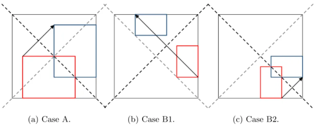 Fig. 2: Submatrices Reflections