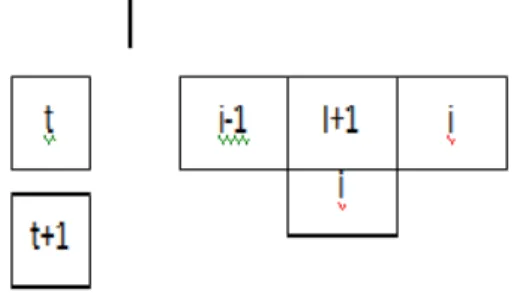 Figure 1 : One dimentional Cellular Automata 