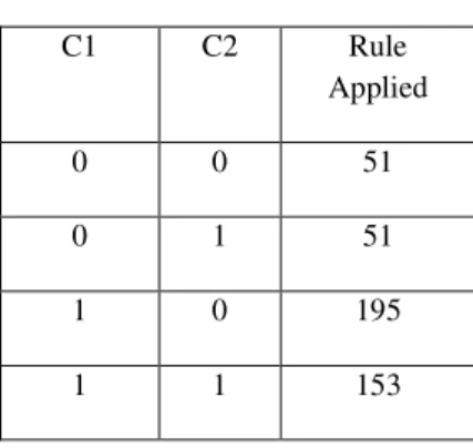 Table 3: Execution Time for  AES and Proposed Scheme 