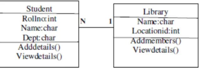 Fig 1 Class Diagram 