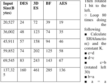 Figure 4. File Decryption in Multicloud environment 