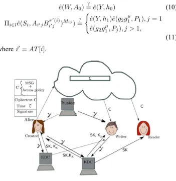 Fig. 1. Our secure cloud storage model