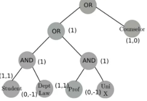 Fig. 2. Example of claim policy