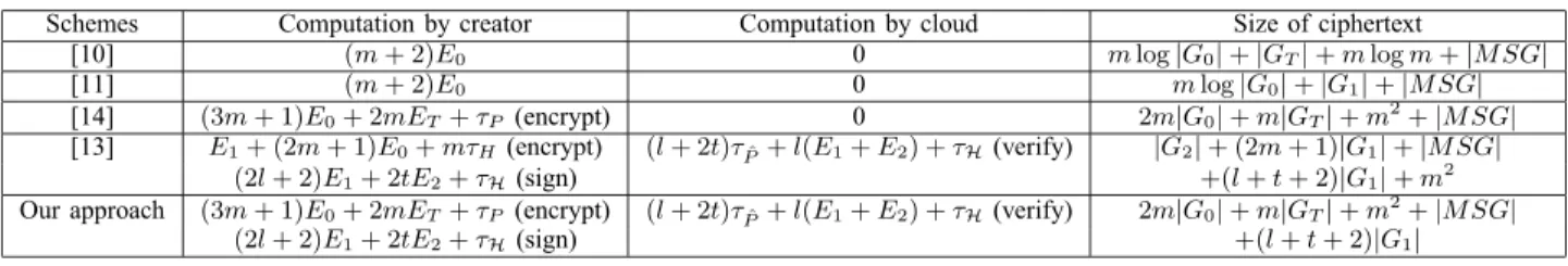 TABLE III