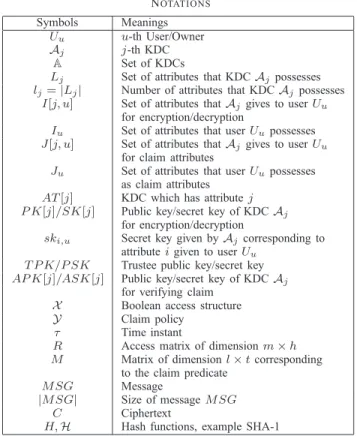 TABLE I N OTATIONS Symbols Meanings U u u-th User/Owner A j j-th KDC A Set of KDCs