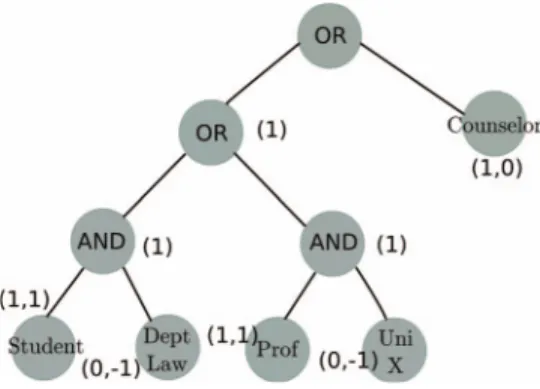 Fig. 2. Example of claim policy