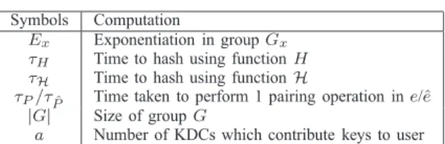 TABLE II N OTATIONS Symbols Computation