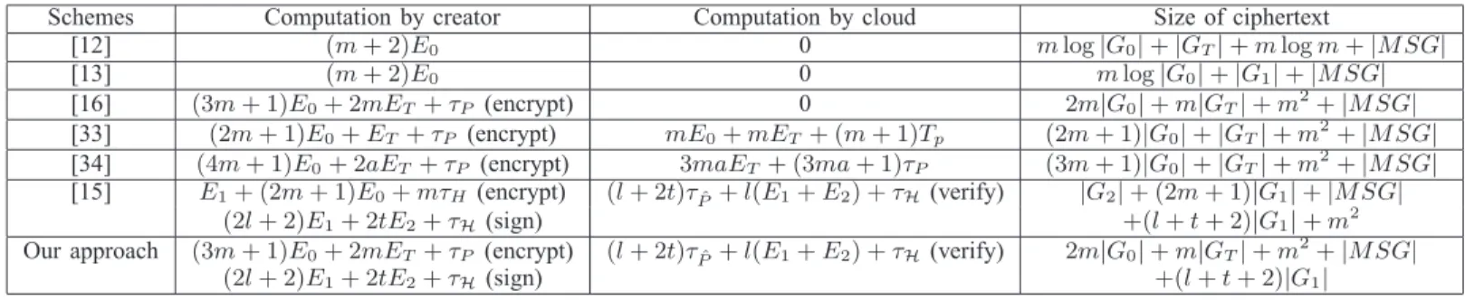 TABLE IV