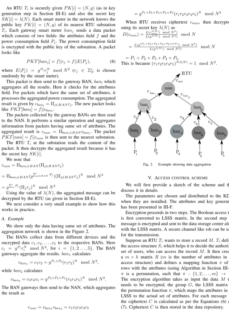 Fig. 2. Example showing data aggregation