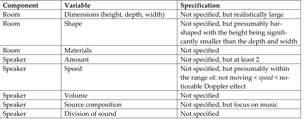 Table 2: Given components with their variables and specifications. 