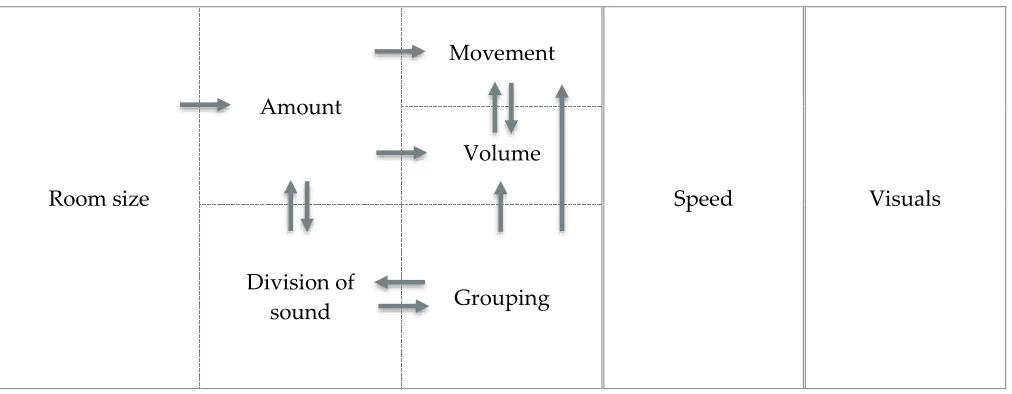 Table 5: Overview of correlations between variables. 