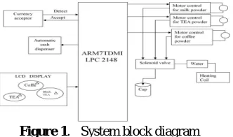 Figure 2 : Interface block diagram 