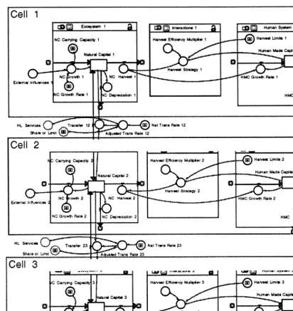 Fig. 5. When resource systems are not isolated, both resource stocks and resource users may move among systems