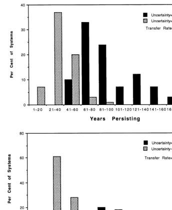 Fig. 7. The interactions of transfer rates, total harvest pressure bias, and extrinsic ecological uncertainties mean that high transferrates alone cannot protect exploiters