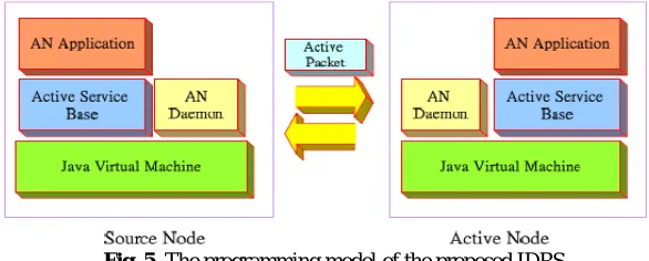 Fig. 5. The programming model of the proposed IDRS 