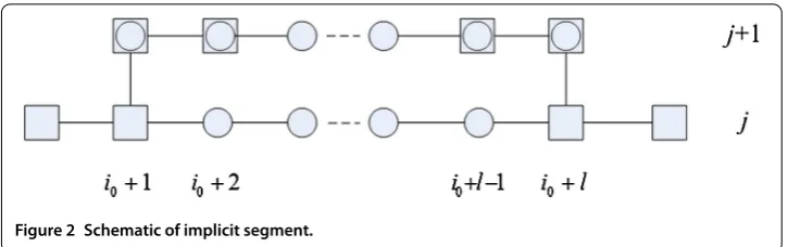 Figure 2 Schematic of implicit segment.