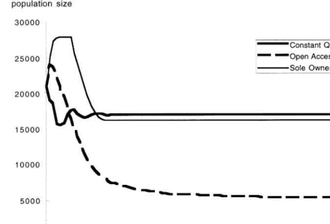Table 1The principal parameters for each version of the model, their default or normal values and the ranges over which sensitivity runs