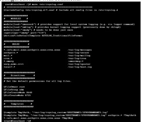 Fig – 3: Routing of Log messages using rsyslog 