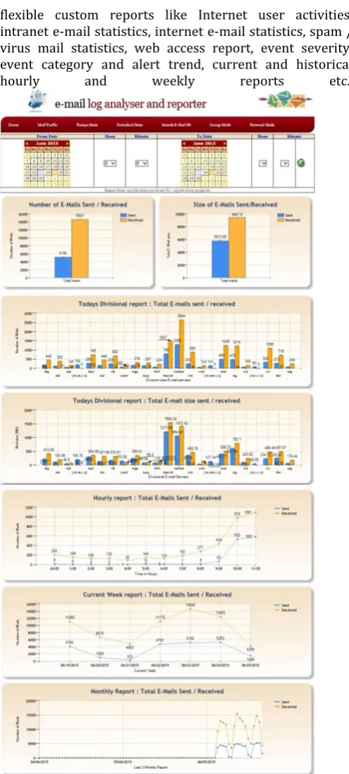 Fig – 6: Report generated using in-house developed e-mail log analysis software 