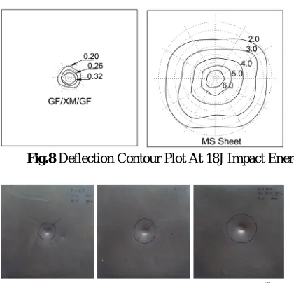 Fig.8  Deflection Contour Plot At 18J Impact Energy  