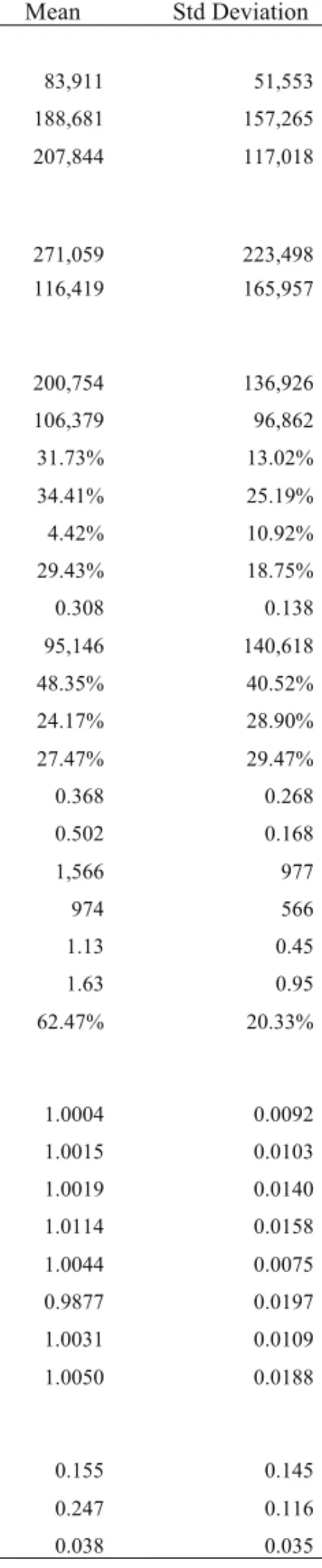 Table 1. Summary Statistics for Sample of Kansas Farms, 1979-2008 