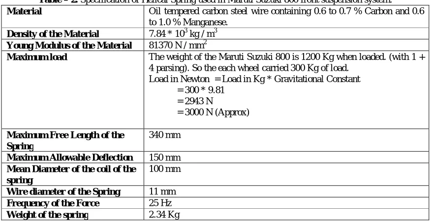 Table – 2. Specification of Helical Spring used in Maruti Suzuki 800 front suspension system