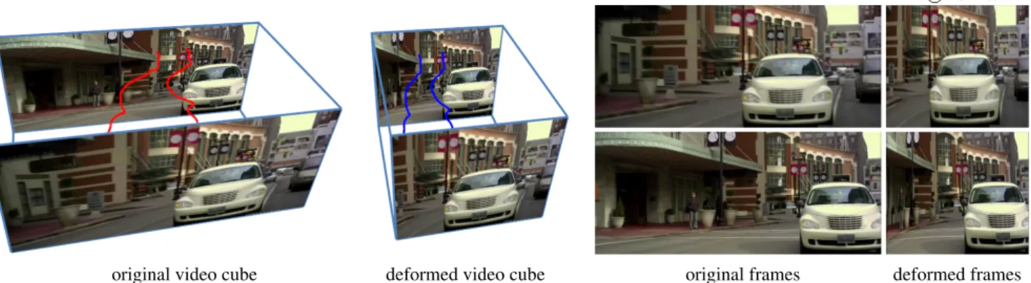 Figure 1: We introduce a scalable content-aware video retargeting method. Here, we render pairs of original and deformed motion trajecto- trajecto-ries in red and blue