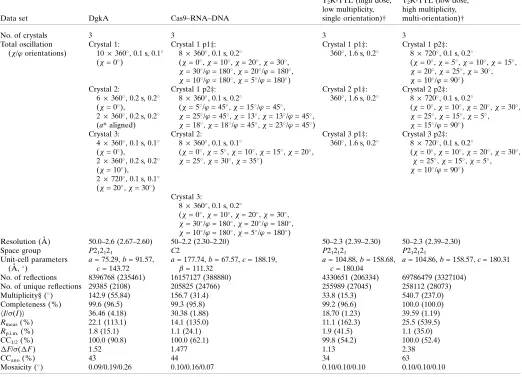 Table 1