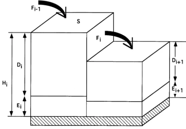Fig. 2. Geometry of a 1-dimensional ﬂow. Horizontal ﬂuxing is driven by the head difference