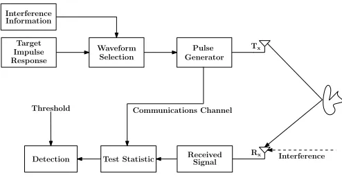 Fig. 1. Proposed Target Detection Model for IoT