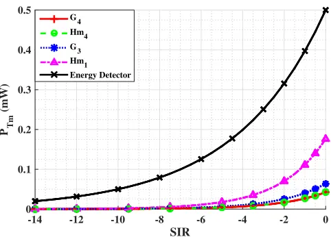 Fig. 9. Energy efﬁciency of the proposed waveform selection criterion