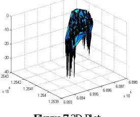 Figure 5  Image from bathymetric data after Median filtering 