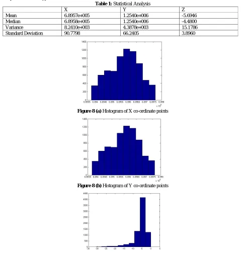 Table 1: Statistical Analysis Y 