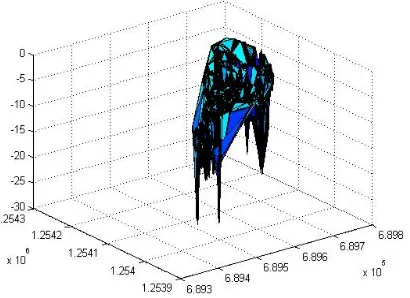 Figure 9 3D plot after filtering 