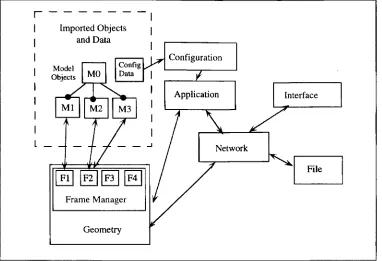 Figure 4. Structure of the SME.2 simulation driver as discussed in the web page [31].