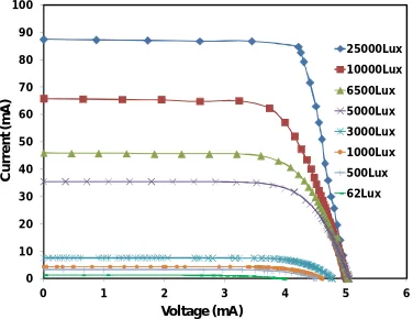 Figure 1 : PV module shown 10 cells connected between in series and in parallel with the 10 PV cells one